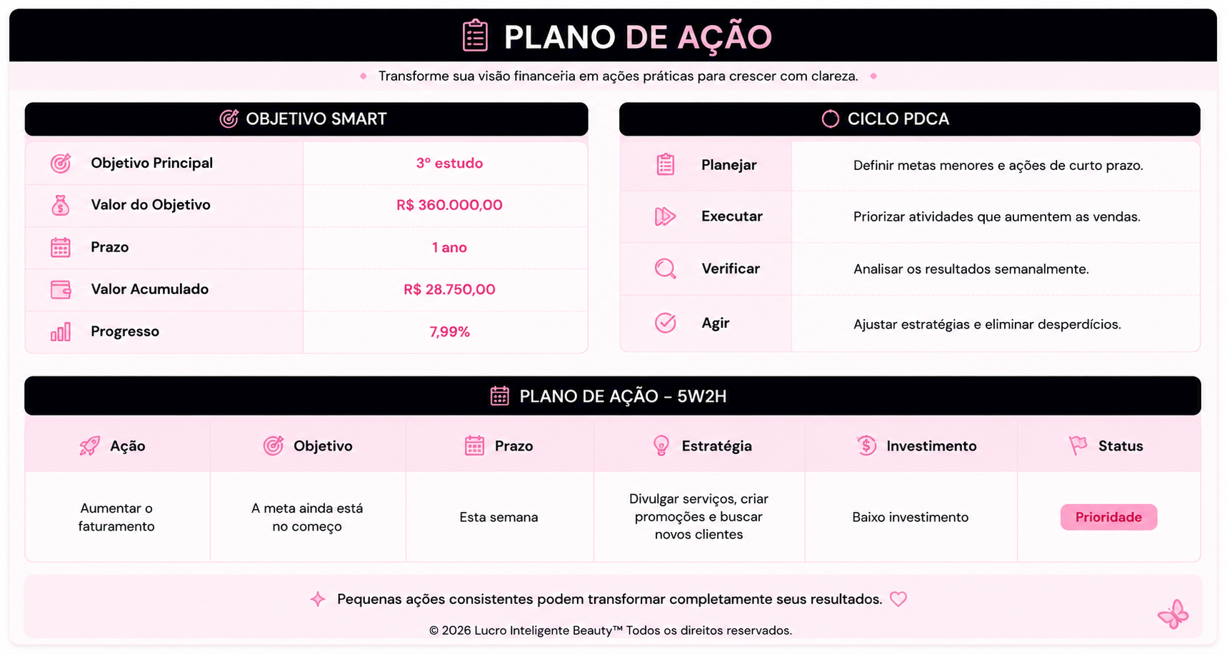 Tela Plano de Ação da plataforma