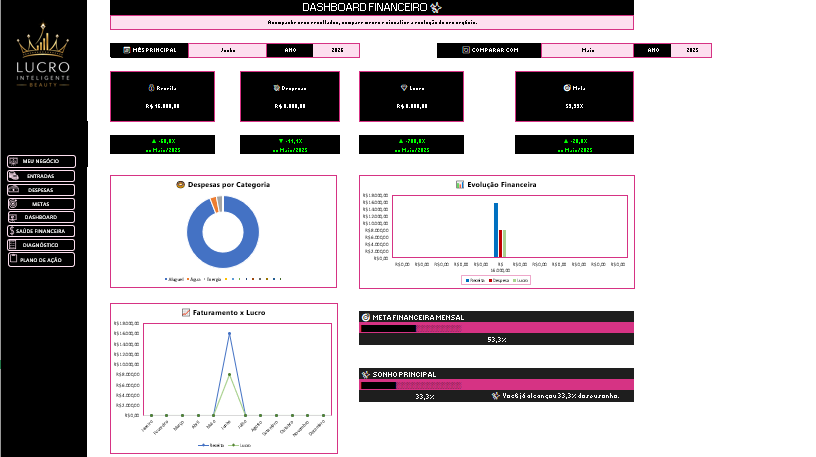 Tela Dashboard Inteligente da plataforma
